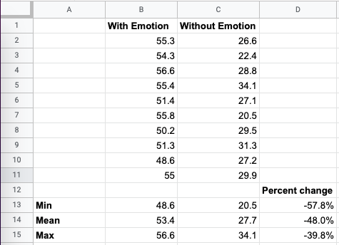 Spreadsheet showing render times between Emotion and non-Emotion Member Browser